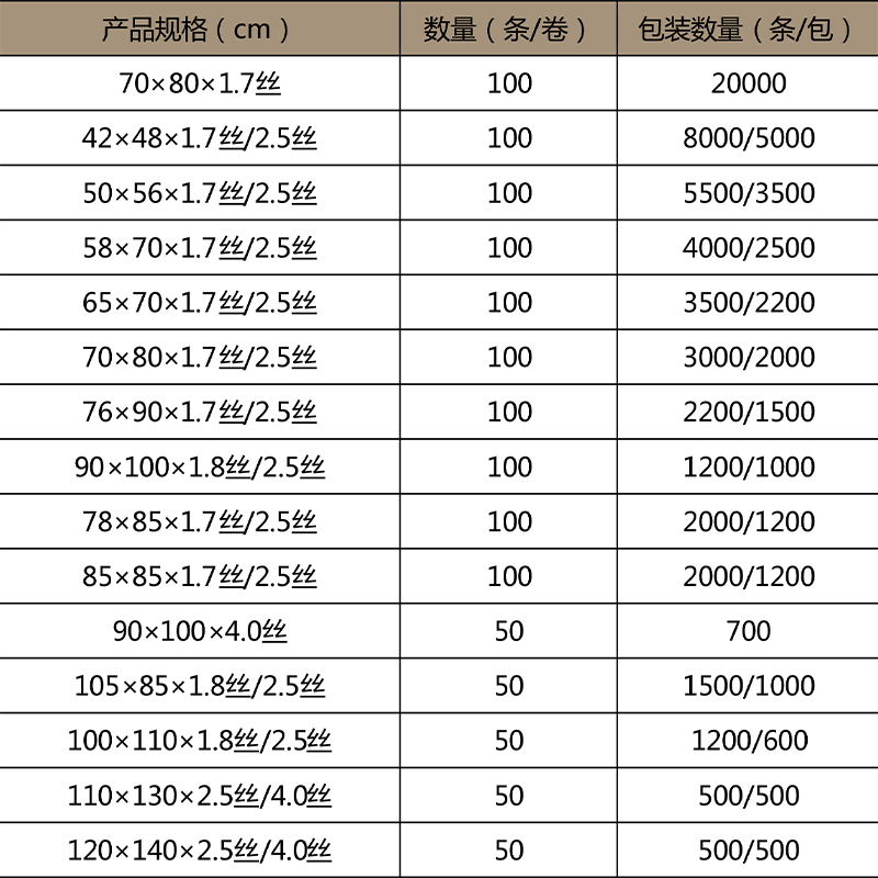 醫(yī)用利器盒