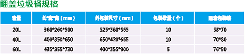 醫(yī)用利器盒