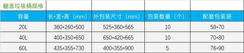 醫(yī)用垃圾桶