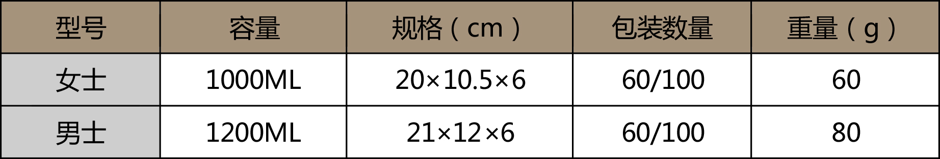 醫(yī)用利器盒